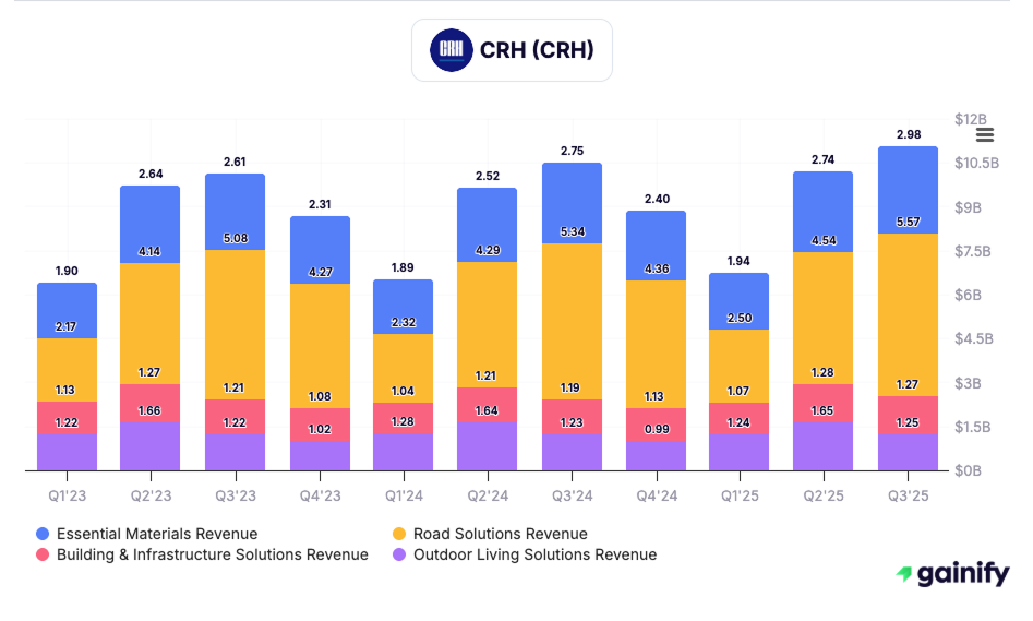 Construction Stocks - CRH (NYSE - CRH)
