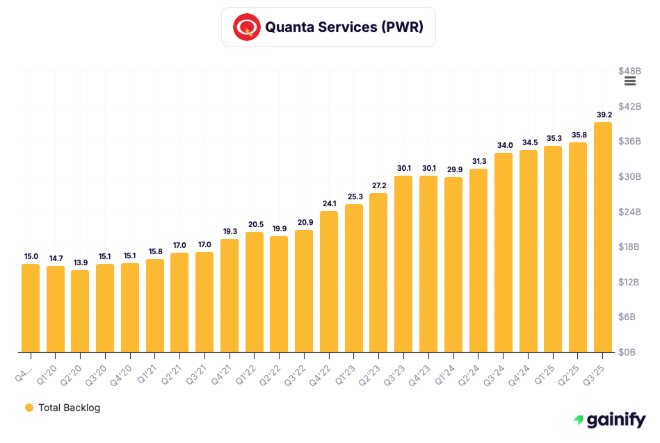 Construction Stocks - Quanta Services (NYSE - PWR)