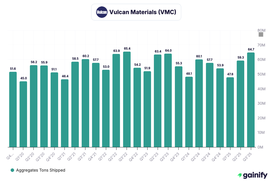 Construction Stocks - Vulcan Materials (NYSE - VMC)