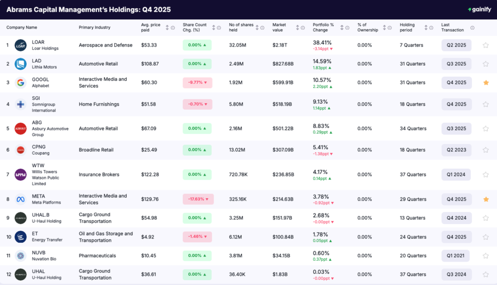 David Abrams Portfolio - Holdings Q4 2025