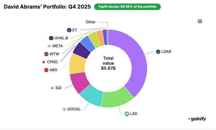 David Abrams Portfolio - Q4 2025