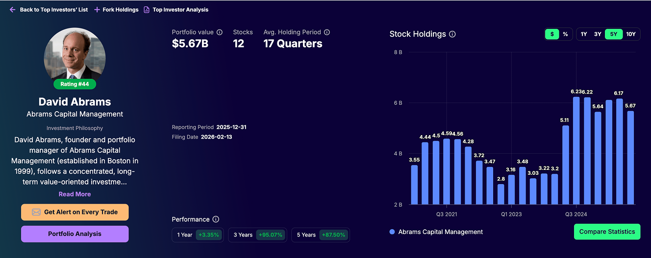 David Abrams Portfolio - Tracking Q4 2025