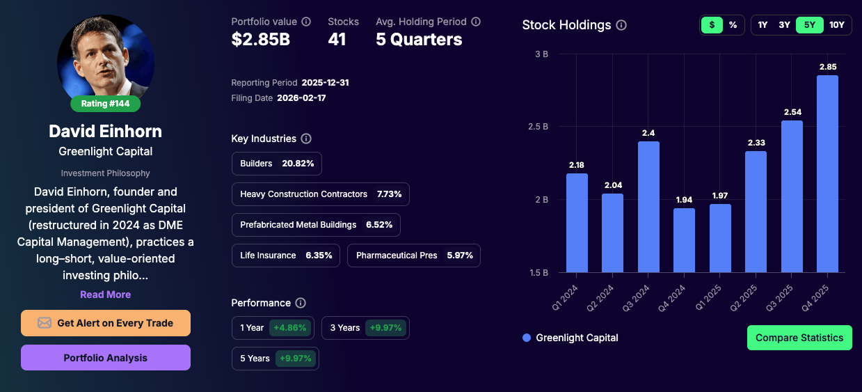 David Einhorn portfolio - Tracking Q4 2025