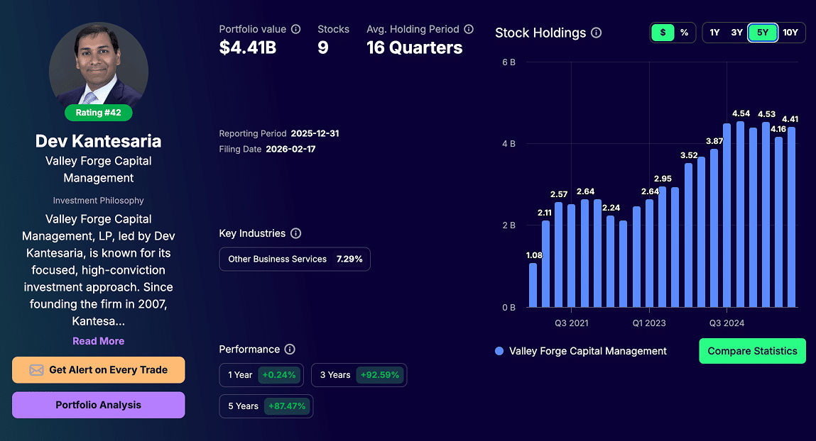 Dev Kantesaria Portfolio - Tracking