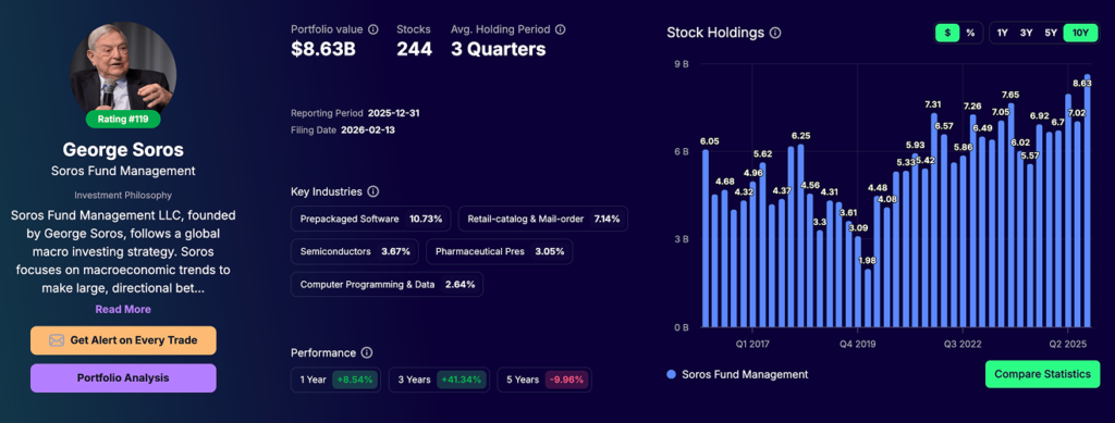 George Soros portfolio - tracking Q4 2025
