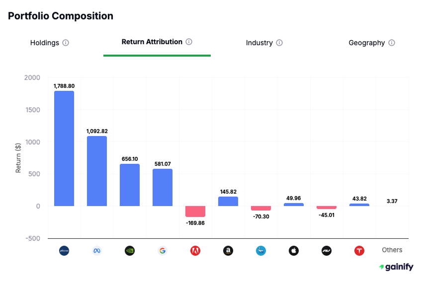 How to Monitor Portfolio Performance - Portfolio Composition