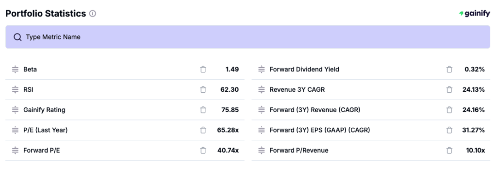 How to Monitor Portfolio Performance - Portfolio Statistics