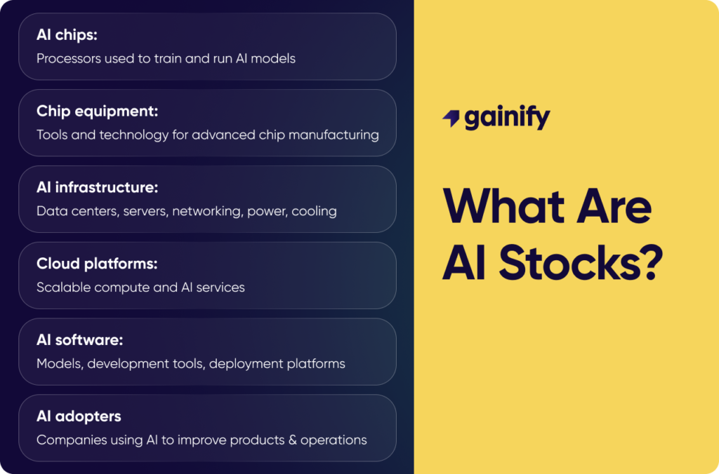 Investing in AI Stocks - what are AI stocks