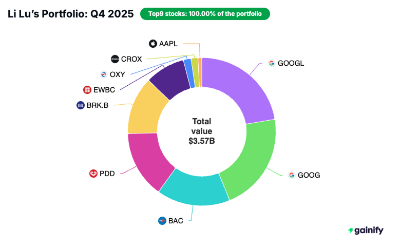 Li Lu portfolio Portfolio Q4 2025