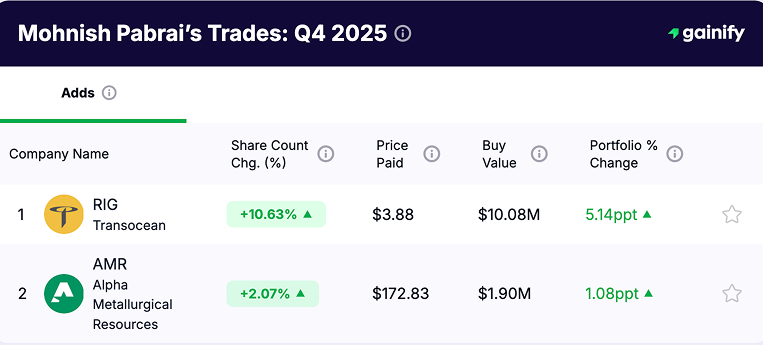 Mohnish Pabrai Portfolio - Adds Q4 2025