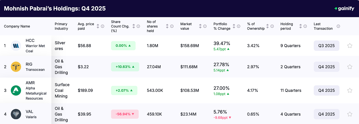 Mohnish Pabrai Portfolio - Holdings Q4 2025