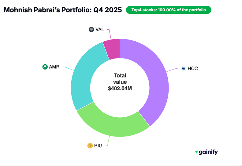Mohnish Pabrai Portfolio - Portfolio Q4 2025