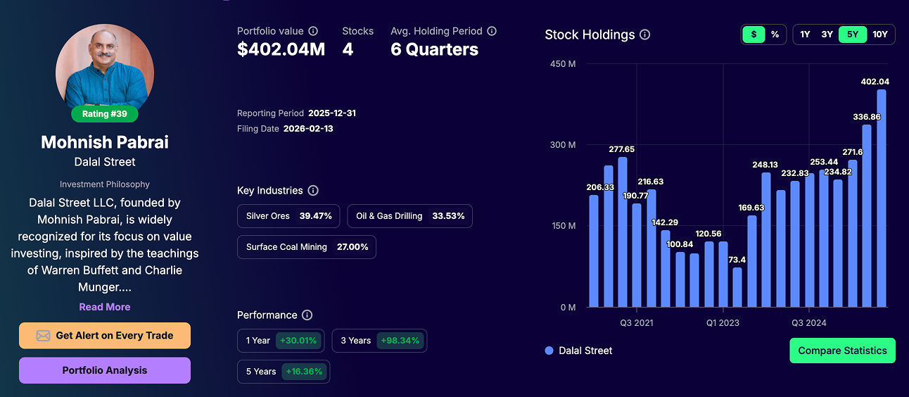 Mohnish Pabrai Portfolio - Tracking