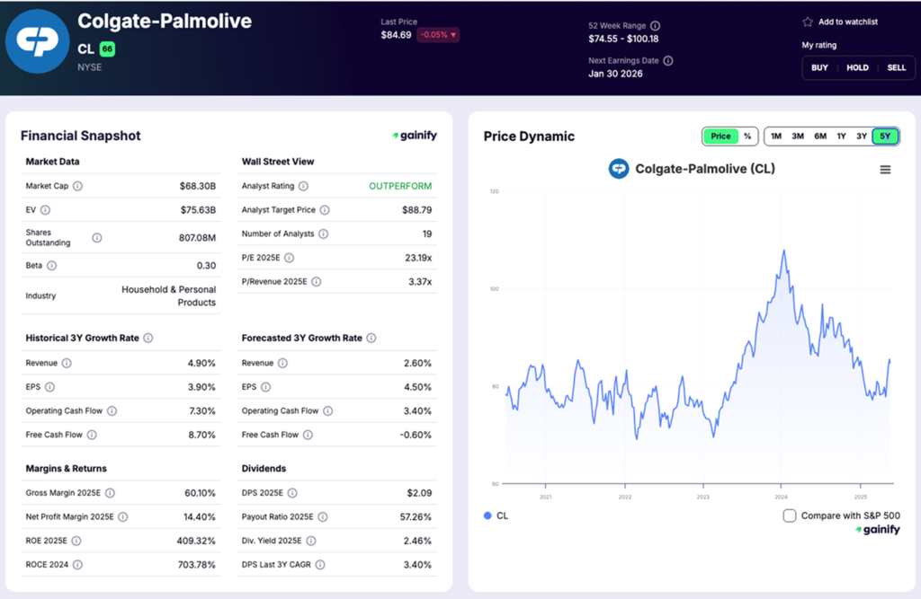Oldest Stock - Colgate-Palmolive Company (NYSE - CL)