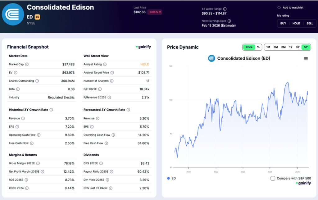 Oldest Stock - Consolidated Edison, Inc. (NYSE - ED)