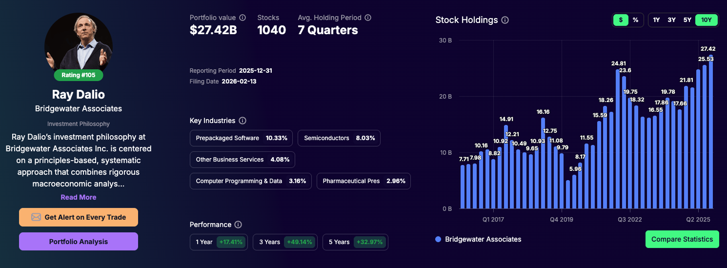 Ray Dalio portfolio - Tracking