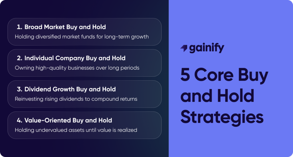 What Is Buy and Hold Investing - 4 Core Buy and Hold Investing Strategies Explained