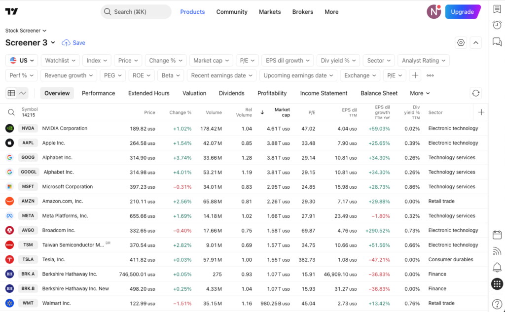 best free stock screener - tradingview