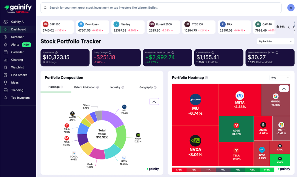 Gainify.io – The Best Stock Research App - Gainify