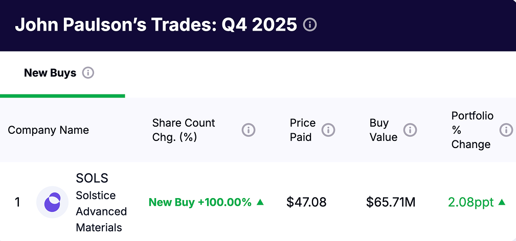 John Paulson portfolio - New Buy Q4 2025