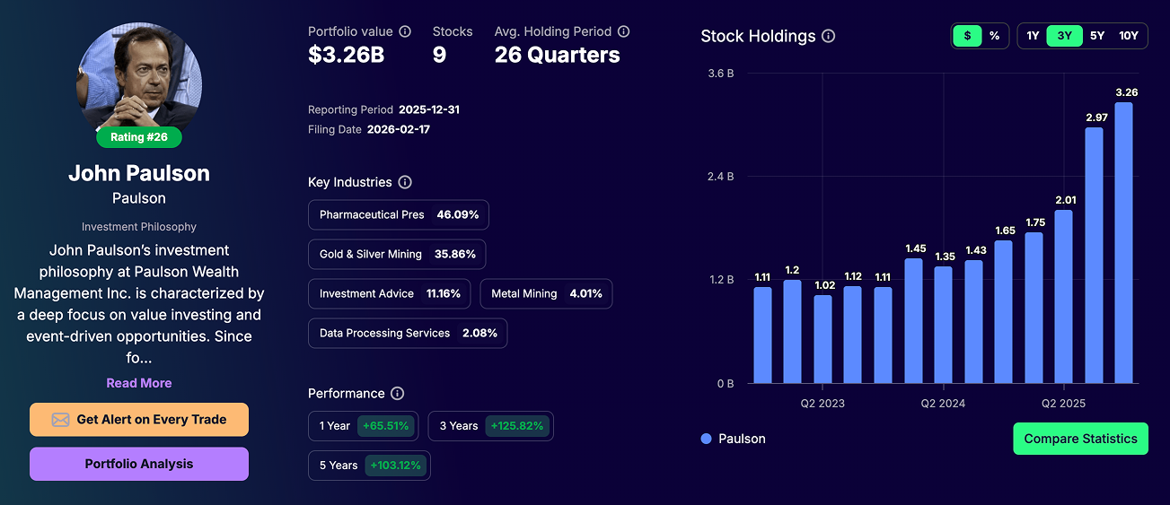 John Paulson portfolio - Tracking