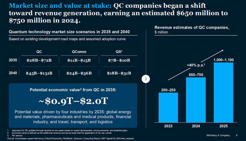 Quantum computing stocks - McKinsey