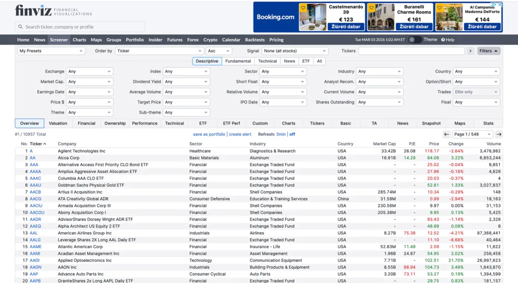 best stock screeners - Finviz
