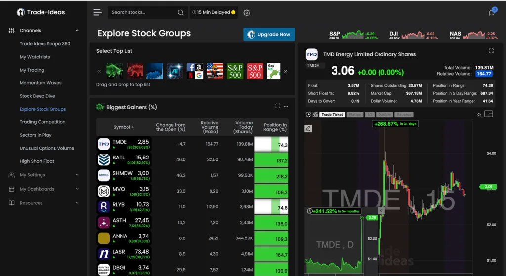 best stock screeners - Trade Ideas