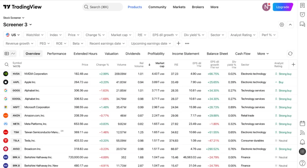 best stock screeners - TradingView