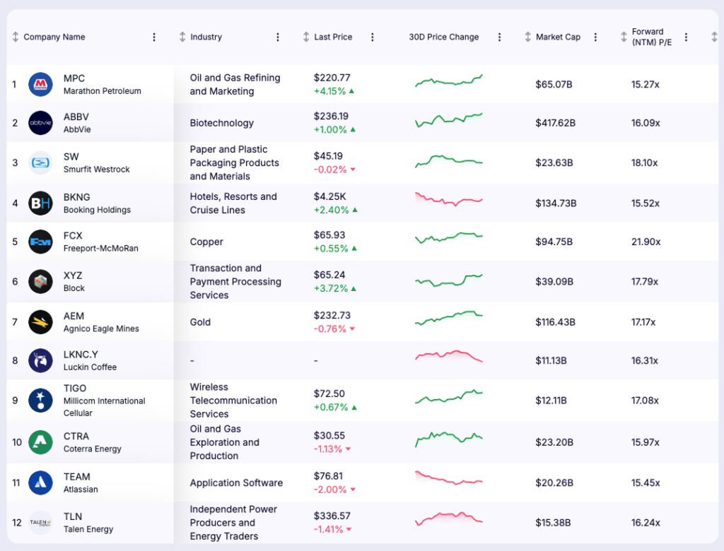 how to use stock screeners - Generate and rank results