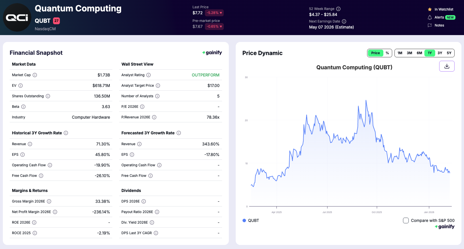quantum ai stocks - Quantum Computing Inc. (NASDAQ- QUBT)